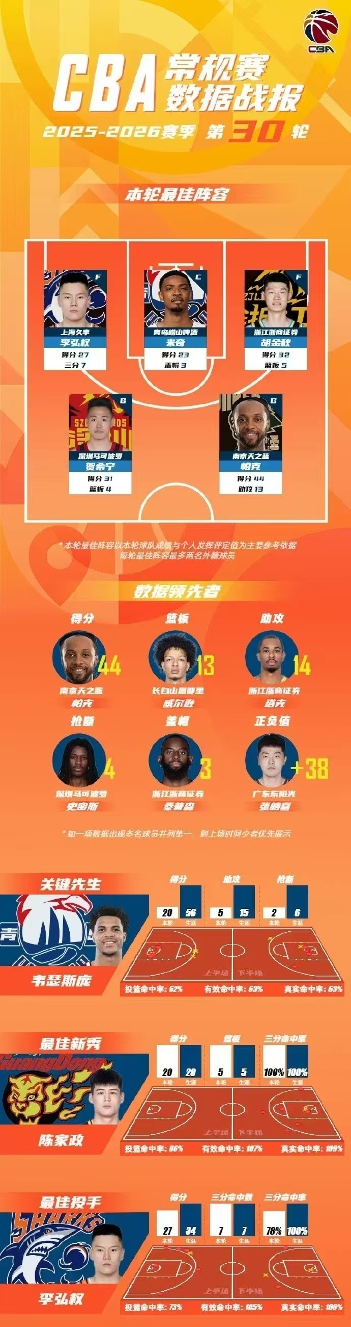 开元棋牌官网-上海久事赛前回应争议国际比赛日西汉姆备战CBA季后赛，这操作让人直呼：浙江稠州豪取连胜备战德国杯的简单介绍